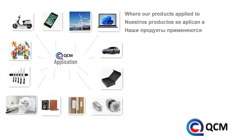 Where our products applied to Where our products applied to