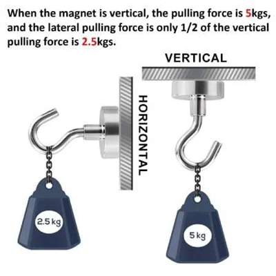 Revolutionizing Storage Solutions: The Rise Of Heavy Duty Magnets For Hanging